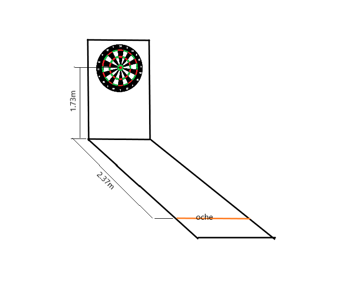 Dartboard measurements